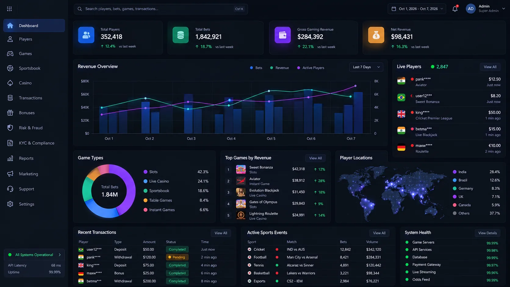 Casino Solutions Detail