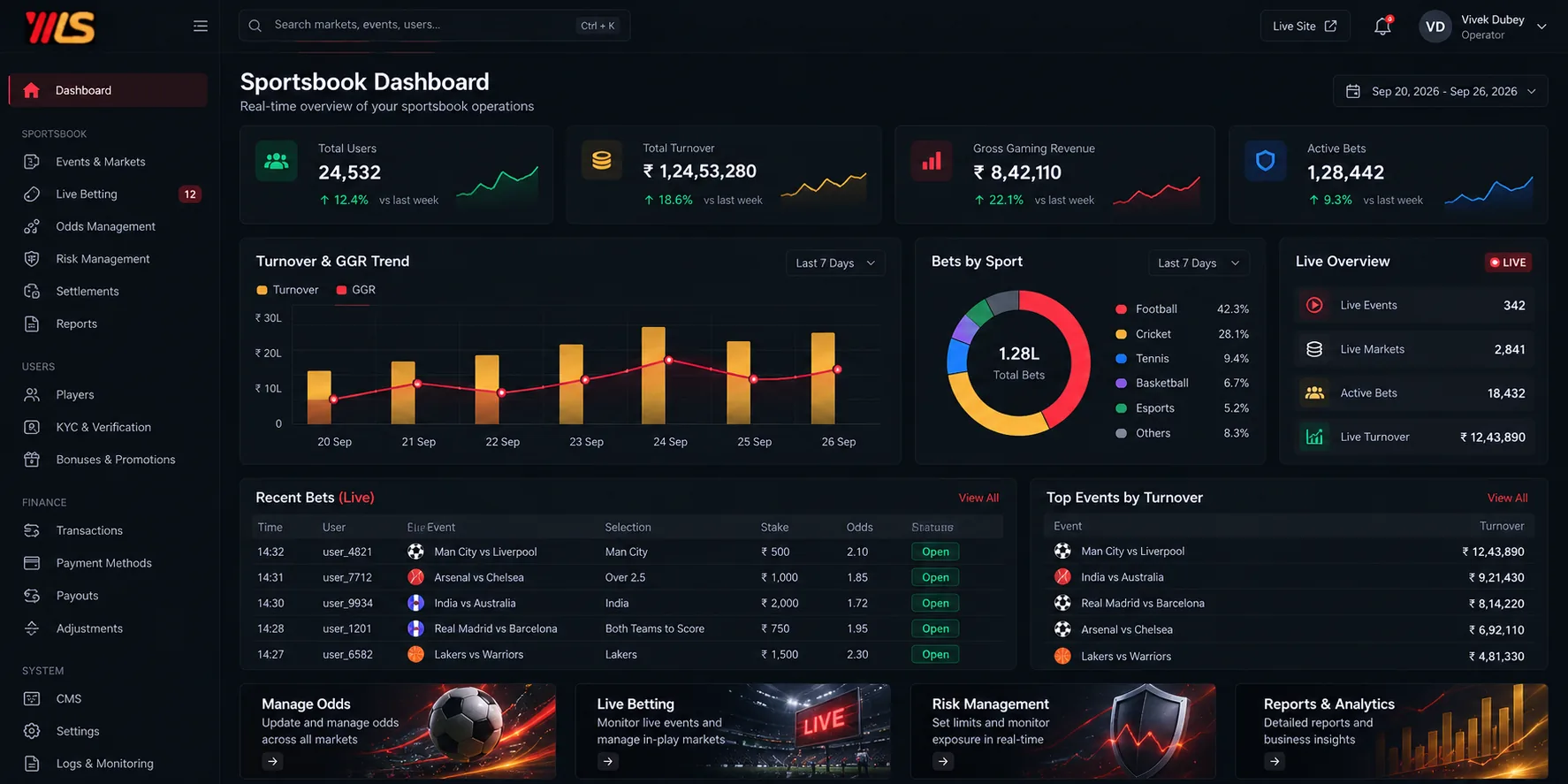 iGaming Solutions Showcase 2
